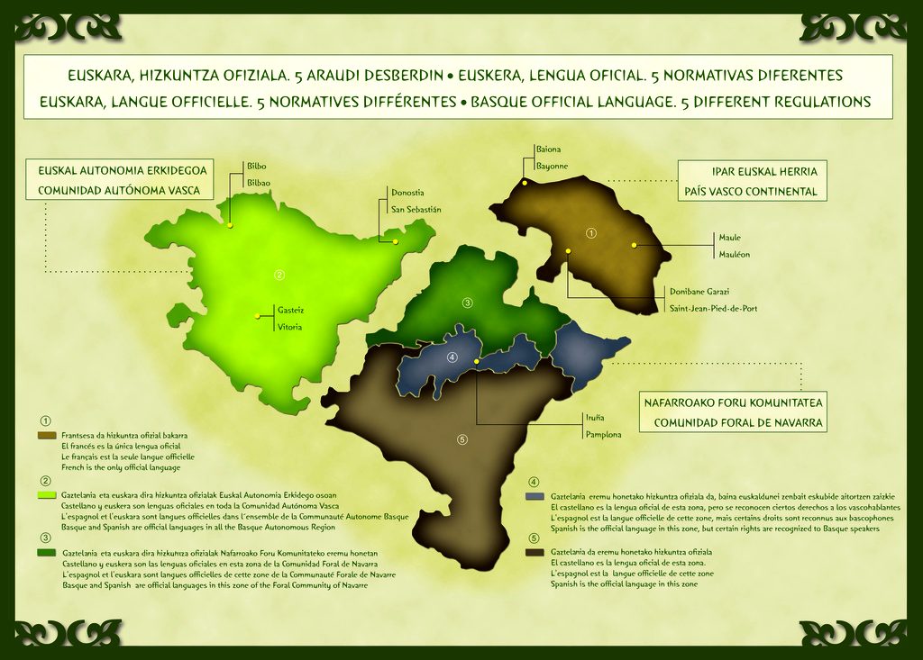 Local traditions - Basque Country