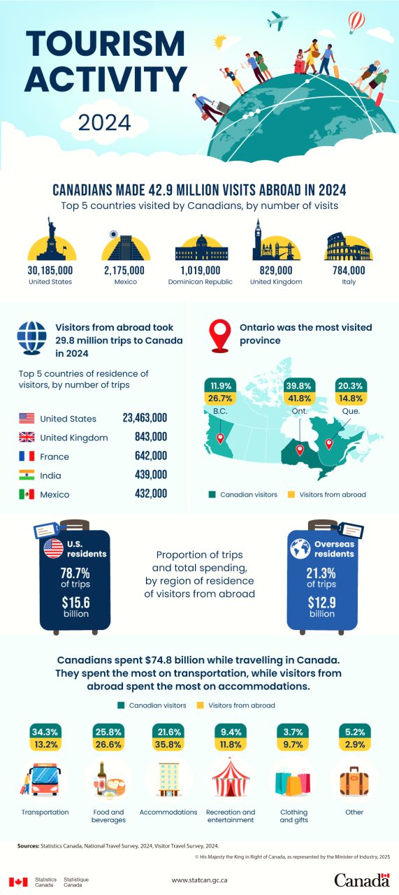 Canada